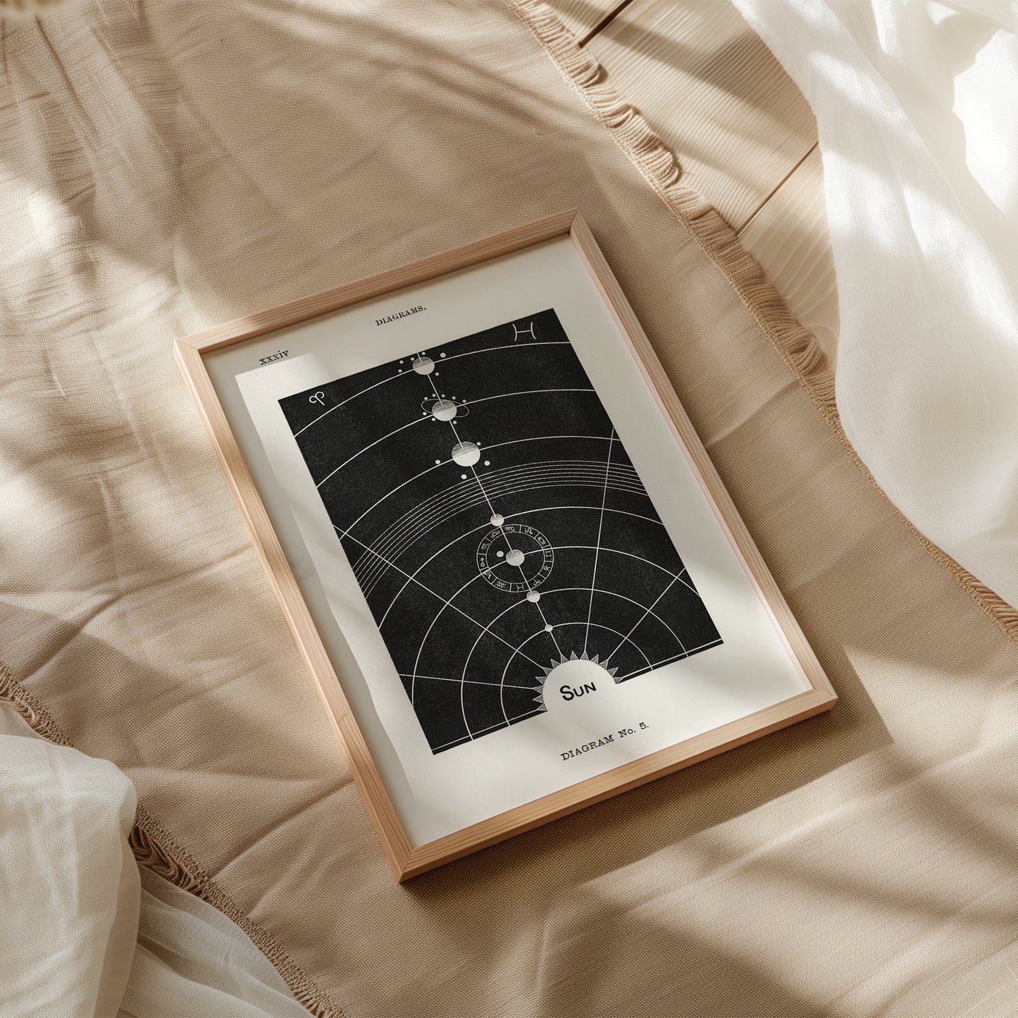 Celestial Sun Diagram Art Print